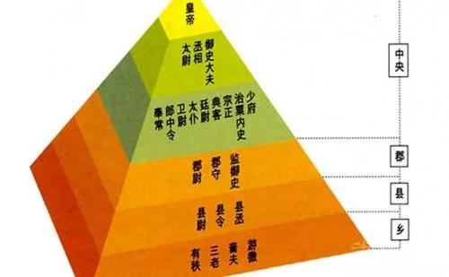 万代始皇帝 法令政策创下百世筑基的辉煌