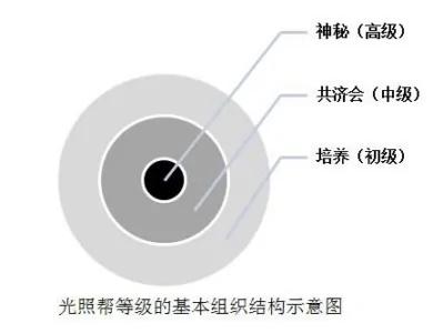 龙延:《共产党的秘密起源》第五章(4)
