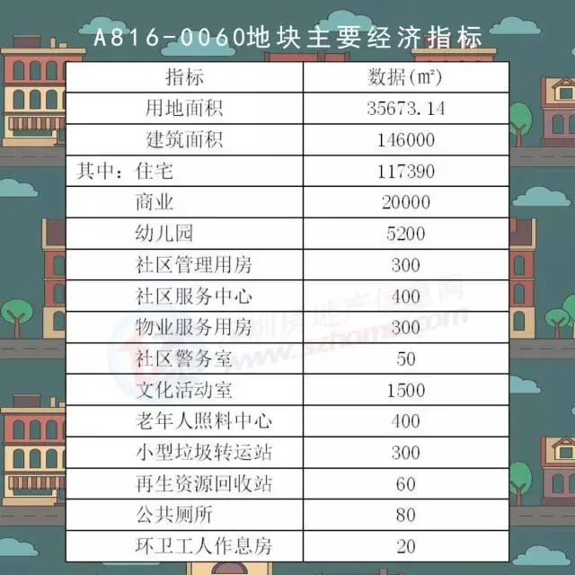 上圖:這塊土地的基本數據。圖片來源：深圳房地產信息網