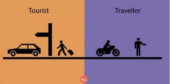 13张图告诉你，这就是旅游和旅行的区别