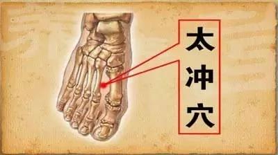 人体自带的消炎穴、消气穴、排毒穴