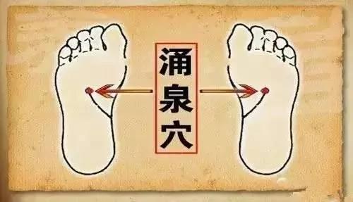 人体自带的消炎穴、消气穴、排毒穴