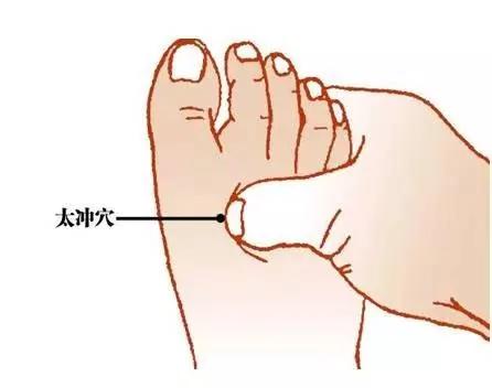 人体自带的消炎穴、消气穴、排毒穴
