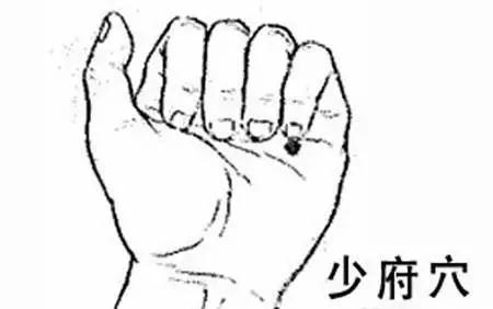 人体自带的消炎穴、消气穴、排毒穴