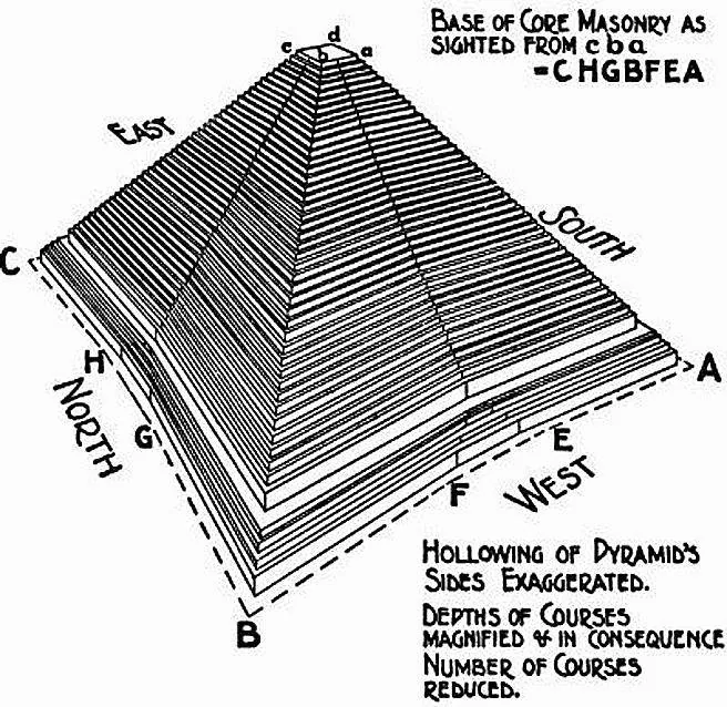 金字塔塔面约有1度的凹陷。(图/catchpenny)