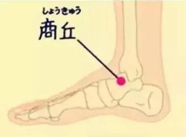 人体自身的4大消炎穴,消炎治病不花钱,你用过了吗