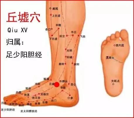 人体自身的4大消炎穴,消炎治病不花钱,你用过了吗