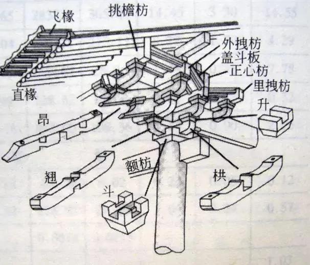 千年前几个匠人搭了个积木 七天大震 中弹百发竟不倒