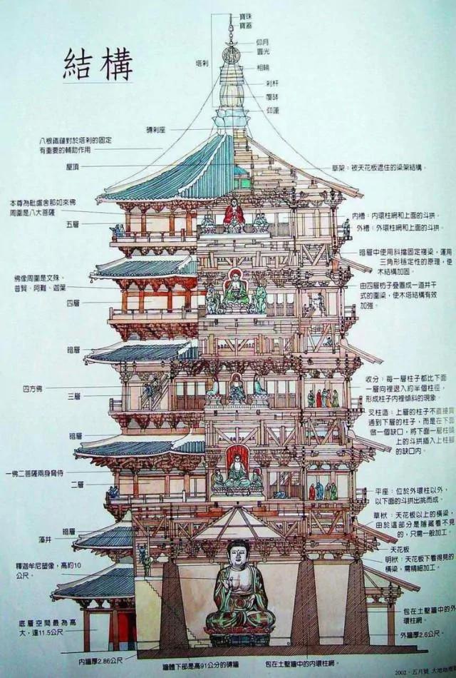 千年前几个匠人搭了个积木 七天大震 中弹百发竟不倒
