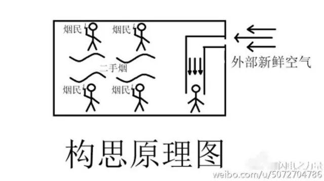 最近日本流传这个装置,中国大学生发明的,据说防二手菸效果超棒