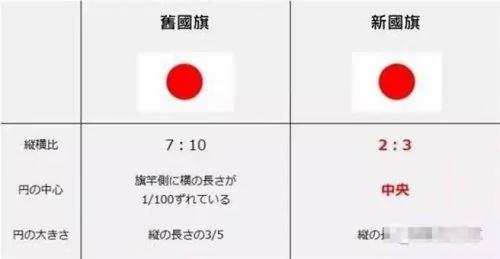 日本修改了國旗發現哪裡不同了嗎 阿波羅新聞網