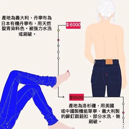 600元和6000元的牛仔裤,差别到底在哪里?
