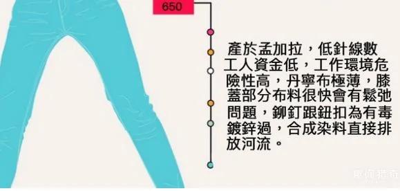600元和6000元的牛仔裤,差别到底在哪里?