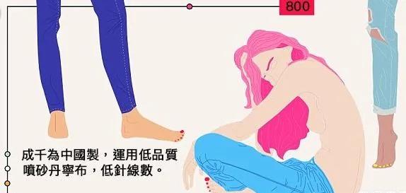 600元和6000元的牛仔裤,差别到底在哪里?