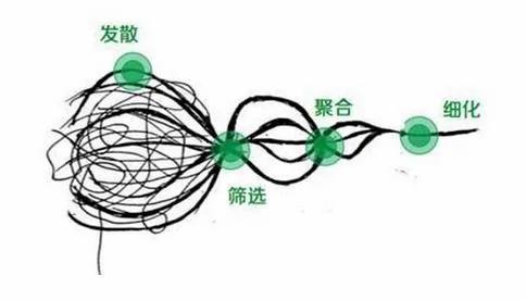 一道趣味数学题,难倒了所有的产品经理!