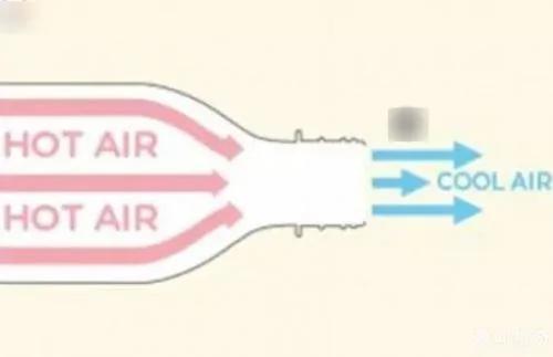 夏天再也不愁了 不耗电的空调,你想在家有个吗?