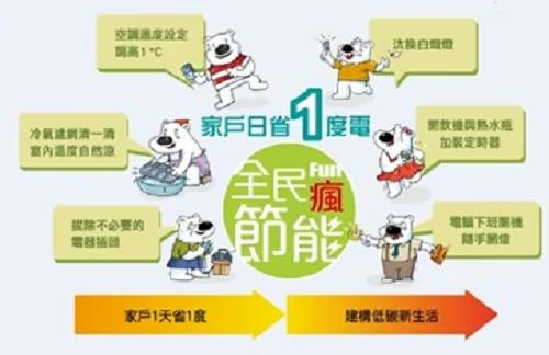 30招节能省电的方法..7个小动作 每月省电百度