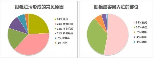 专家教你延长眼镜及太阳镜使用寿命的方式