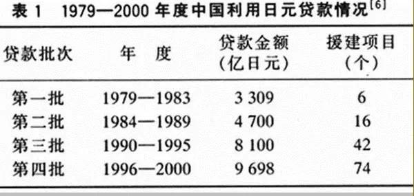 【微揭秘】老照片 当年首家肯德基进入中国大陆