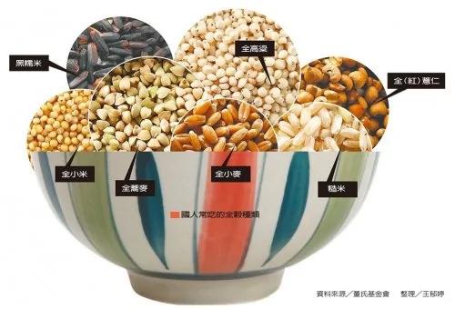 米饭减肥法,米饭里加它就能越吃越瘦