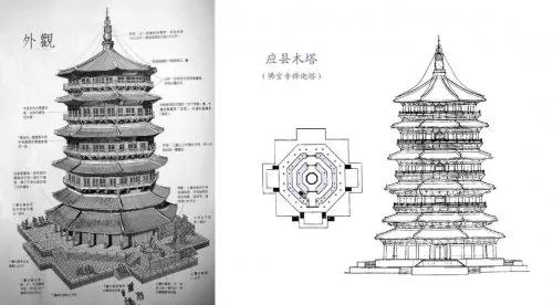 经地震、炮弹不倒 令梁思成震惊的千年木塔