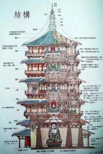 经地震、炮弹不倒 令梁思成震惊的千年木塔