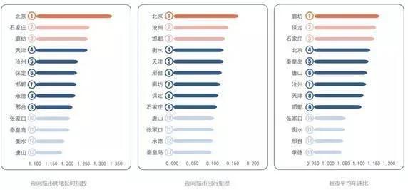 中国城市夜生活排行 东莞被甩九条街