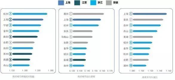 中国城市夜生活排行 东莞被甩九条街