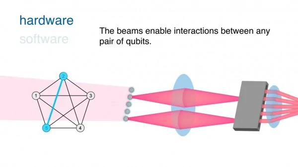 研究者使用激光作为量子计算开关（《自然》视频截图）