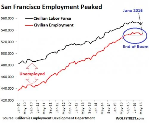 SF Unemployed_0(1)
