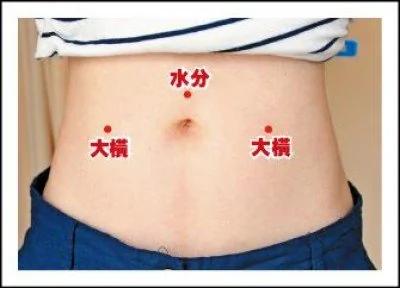 常按这5穴位,女人一生都不会发胖