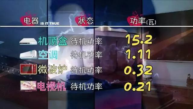 夏天家里待机最耗电的竟然不是空调 而是机顶盒