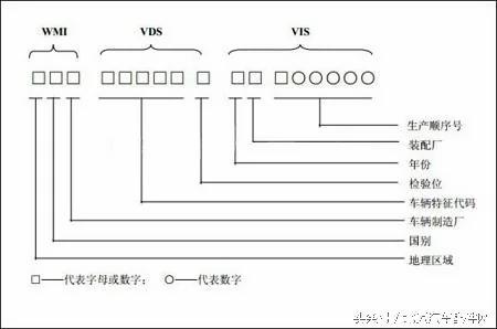 涨知识 教你读懂“汽车身份证”