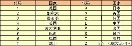 涨知识 教你读懂“汽车身份证”