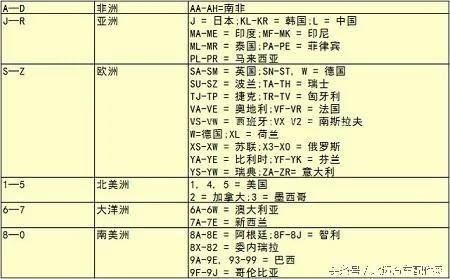 涨知识 教你读懂“汽车身份证”