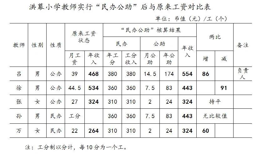 “文革”往事:教师不拿工资拿工分