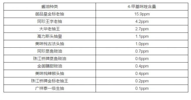 热帖 海外爆炒的 酱油含致癌物质 究竟是咋回事 阿波罗新闻网