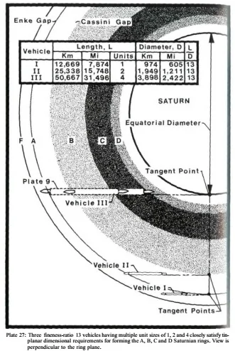 伯格倫按照長度和結構，將星環中的外星飛船分為三大類。[截圖：《土星環製造者》（Ringmakers of Saturn）]