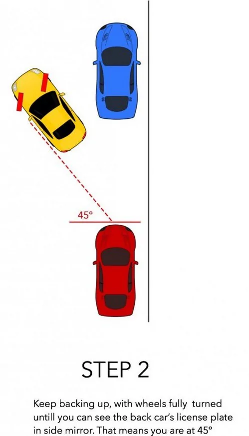 如果你有看到停車位卻怎麼樣也停不進去的窘境，看完這6張示意圖你會發現以後整個路邊都是你的停車場了