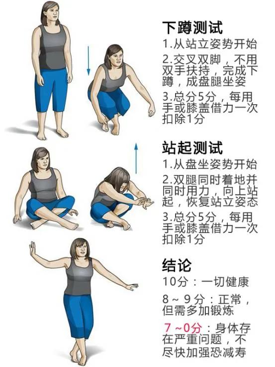 10秒的一个动作能测你有多长寿,快让家里人都试一试