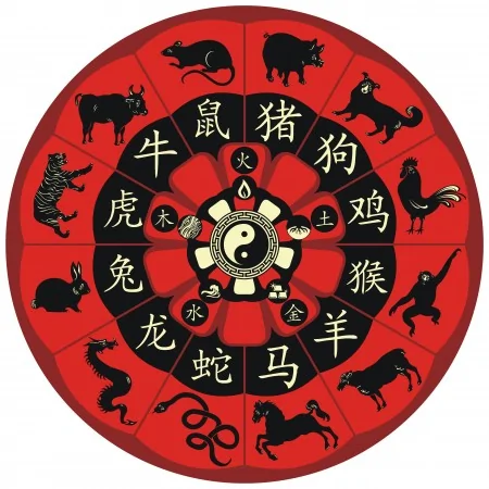 中國傳統日曆（皇曆）（Yurumi/Shutterstock）
