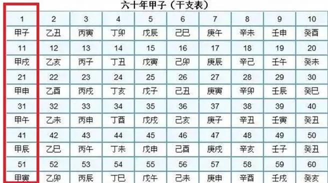 “身怀六甲”为何指怀孕?到底是哪“六甲”?