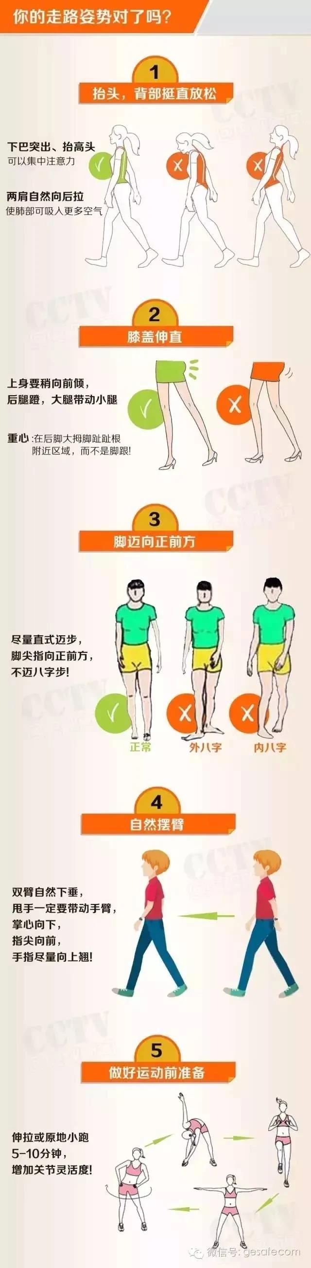 日行2万步损了膝盖!每天走多少步最健康?
