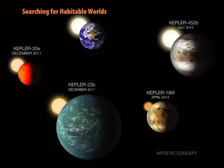 克卜勒望遠鏡已經發現的類地行星。（NASA Ames/W. Stenzel）