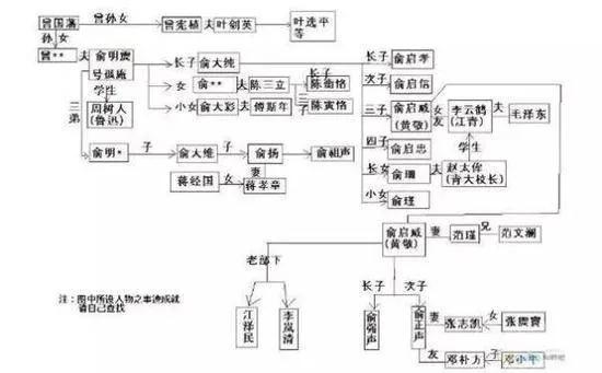 曾国藩家族200年名望子孙辈出 八代中无一“败家子”