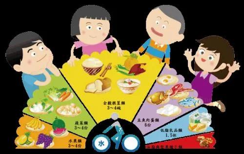 终身防癌:二大关键策略,救你一命!图集