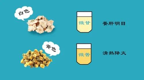 菊花茶的功效