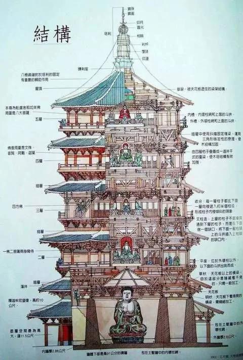 7天大震 中弹百发不倒 中国千年古塔让中国顶尖院士束手无策 图集
