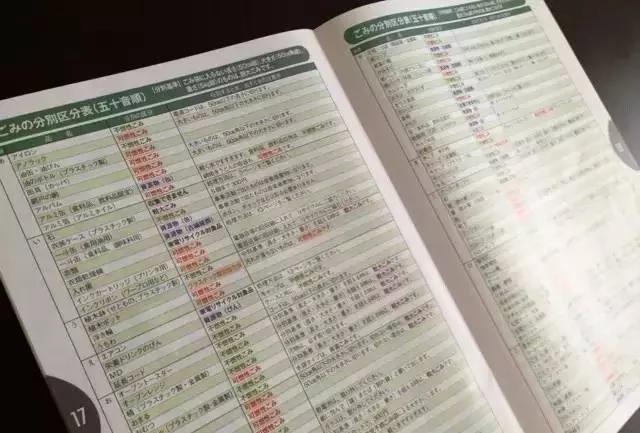 日本的垃圾都去哪儿了 图集