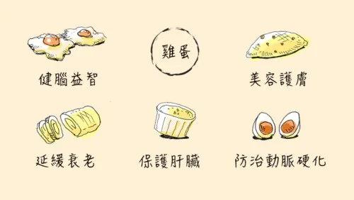 小清新风!蕃茄炒蛋的8种功效